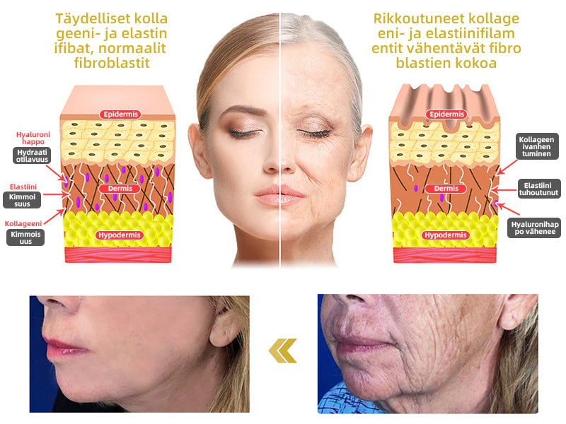 🍎𝐅𝐮𝐛𝐬𝐭𝐚® Edistynyt Kiinteyttävä ja Ryppyjä Vähentävä Voide: Palauta Ihon Kimmoisuus